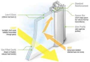 Triple Glazing Facts